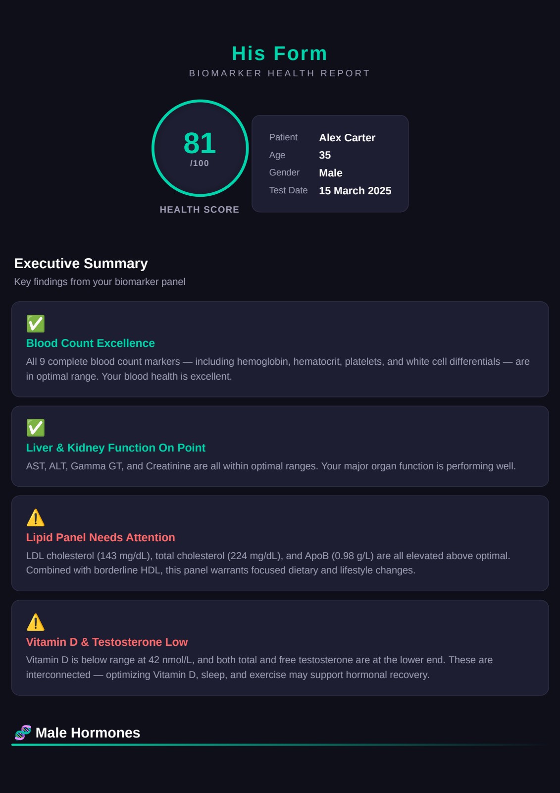 Biomarker Health Report sample